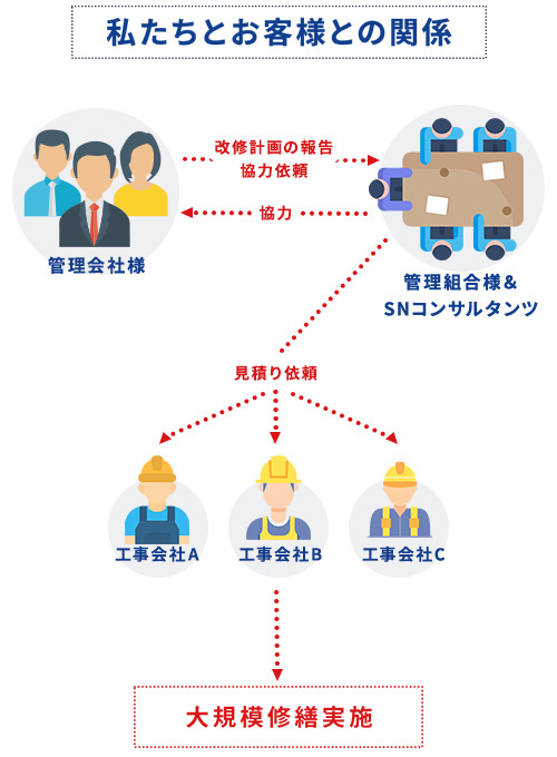 SNコンサルタンツについて