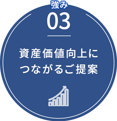 資産価値向上につながるご提案